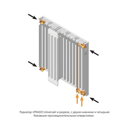 Стальной панельный радиатор отопления Prado Universal 33/300/700