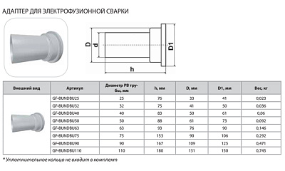 Адаптер фланцевого соединения Thermaflex для электрофузионной сварки GF-BUNDBU110