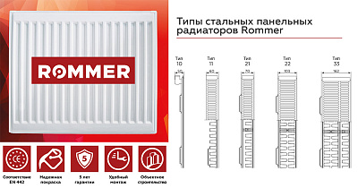 Стальной панельный радиатор отопления Rommer Compact 20/300/400