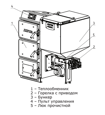 Твердотопливный напольный котел отопления ZOTA Forta 12 кВт