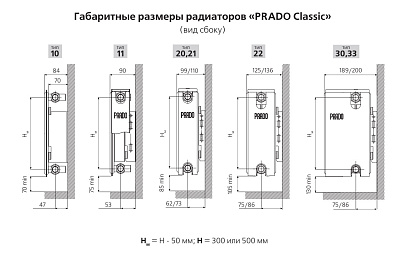 Стальной панельный радиатор отопления Prado Classic 20/300/500
