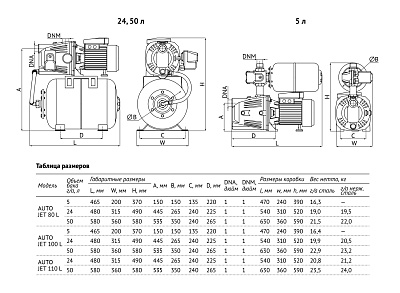 Насосная станция UNIPUMP AUTO JET 80 L-50