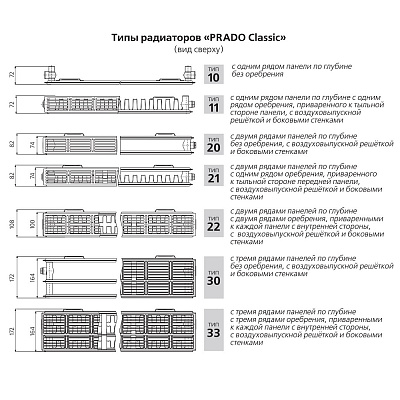 Стальной панельный радиатор отопления Prado Classic 21х400х2000