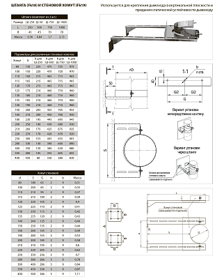 Стеновой хомут FERRUM (AISI 430) Ф110