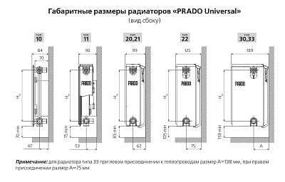 Стальной панельный радиатор отопления Prado Universal 33/300/700