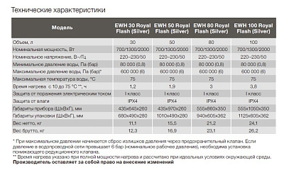 Электрический накопительный водонагреватель Electrolux EWH 80 Royal Flash Silver