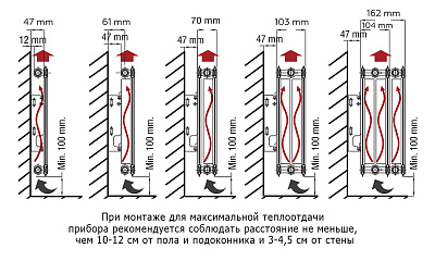 Стальной панельный радиатор отопления Rommer Compact 33/500/2800