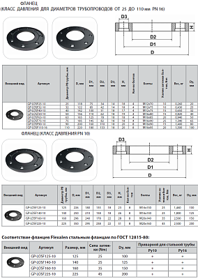 Фланец Thermaflex 110 мм (DN100 PN10/16) GP-LOSF110-10