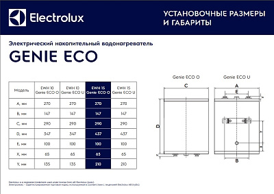 Электрический накопительный водонагреватель Electrolux EWH 10 Genie ECO U