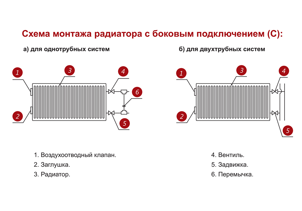 Стальной панельный радиатор отопления Лемакс С11/500/ 400