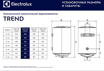 Электрический накопительный водонагреватель Electrolux EWH 30 Trend
