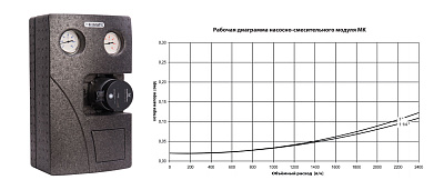 Насосно-смесительный модуль Huch EnTEC МК DN 25 ECO, без насоса