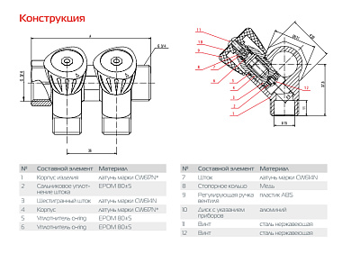 Коллектор Royal Thermo с регулировочными вентилями 3/4x1/2 с 2 контурами