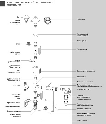 Труба Вулкан VHR d115, L = 500 мм, AISI 304 (зеркальная)