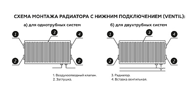 Стальной панельный радиатор отопления Rommer Compact 20/300/400