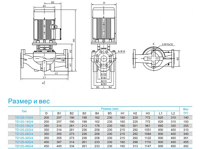 Циркуляционный насос CNP TD100-48G/2SWHTJ