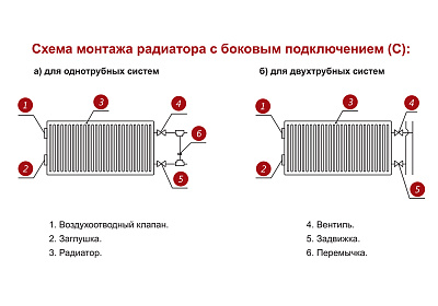 Стальной панельный радиатор отопления Лемакс С21/500/ 400