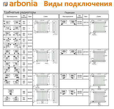 Стальной трубчатый радиатор отопления Arbonia 4040 / 1 секция