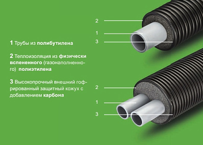 Однотрубная система Thermaflex FLEXALEN 600 Стандарт для водоснабжения VS-RS90A40