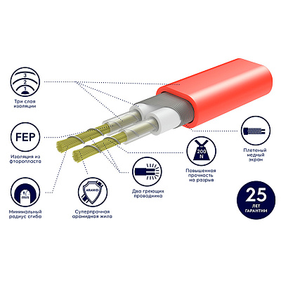 Нагревательный мат Electrolux Easy Fix Mat 2-180-3,5 (комплект теплого пола c терморегулятором)