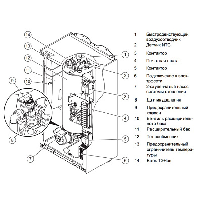 Электрический котёл отопления одноконтурный настенный Protherm Скат 21 КE/ 14 (10023651)
