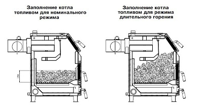 Твердотопливный напольный котел отопления, одноконтурный ZOTA Тополь-М 60