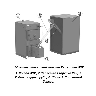 Пеллетная горелка Burnit PELL 40