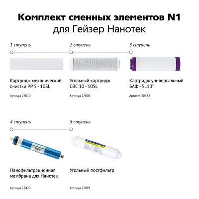 Комплект сменных элементов Гейзер N1