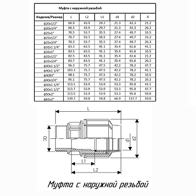 Муфта ПОЛИТЭК ТПК-АКВА с наружной резьбой 20x3/4