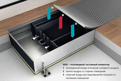 Внутрипольный конвектор с естественной конвекцией Mohlenhoff WSK 320-110-1500