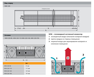 Внутрипольный конвектор с естественной конвекцией Mohlenhoff WSK 320-110-1500