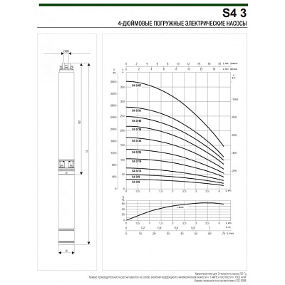 Скважинный насос DAB S4 3/39 3HP T 400/50 4OL