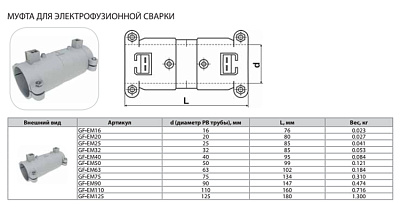 Муфта Thermaflex для электрофузионной сварки GF-EM90