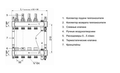 Коллекторная группа Termica на 4 выхода из нержавеющей стали с расходомерами