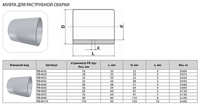 Муфта Thermaflex для раструбной сварки PB-M50