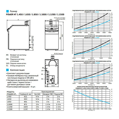 Напольный газовый котел отопления Baxi POWER HT 1.450 (WHS43104560-)