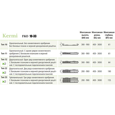 Стальной панельный радиатор отопления Kermi FKO 33/600/700