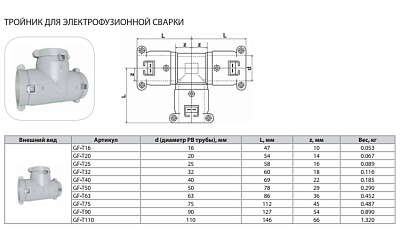 Тройник Thermaflex для электрофузионной сварки GF-T50