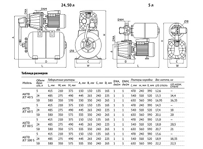 Насосная станция UNIPUMP AUTO JET 100 S-50-S