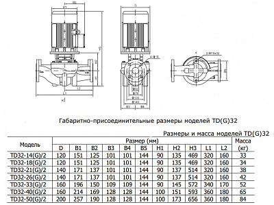 Циркуляционный насос CNP TD32-21G/2SWHCJ